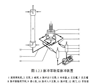 往复泵脉冲器 往复泵脉冲器