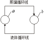 循环法测定汽液平衡 循环法测定汽液平衡